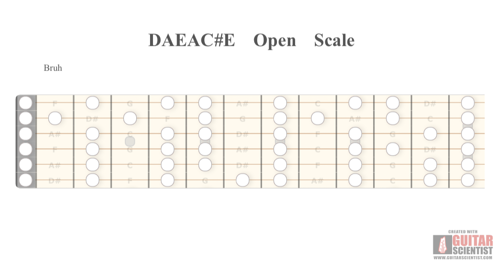 "DAEAC#E Open Scale" - Guitar Diagram Made by the internet  on GuitarScientist.com/generator: The first online Chord Diagram Generator