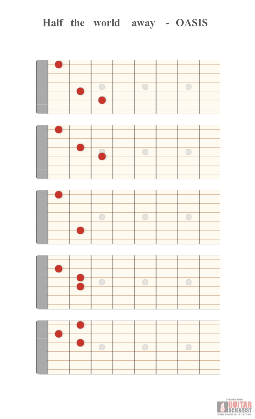 "Half the world away - OASIS" - Guitar Diagram Made by the internet  on GuitarScientist.com/generator: The first online Guitar Chord Diagram Maker