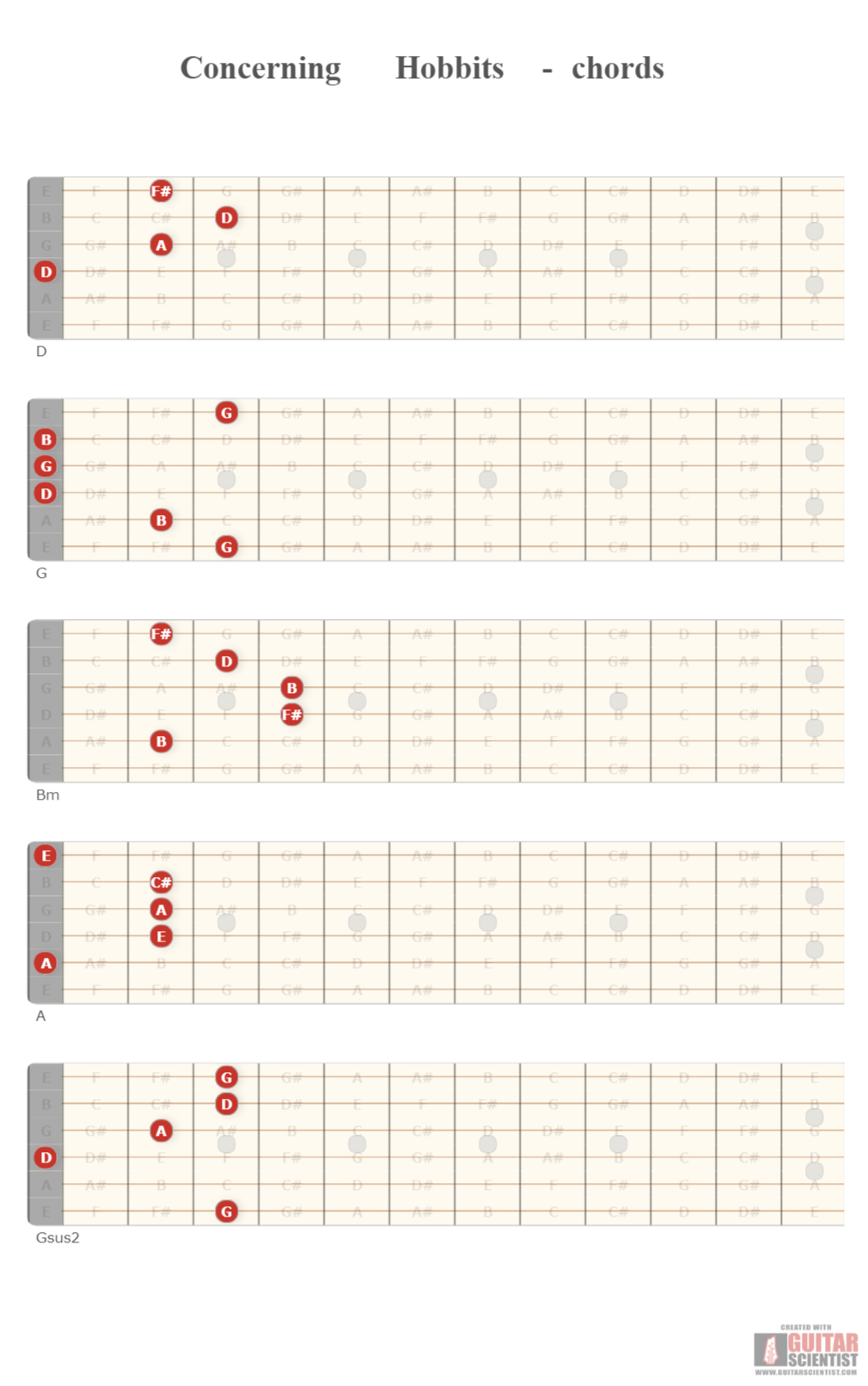 "Concerning Hobbits - chords" - Guitar Diagram Made by the internet  on GuitarScientist.com/generator: The first online Guitar Chord Diagram Maker