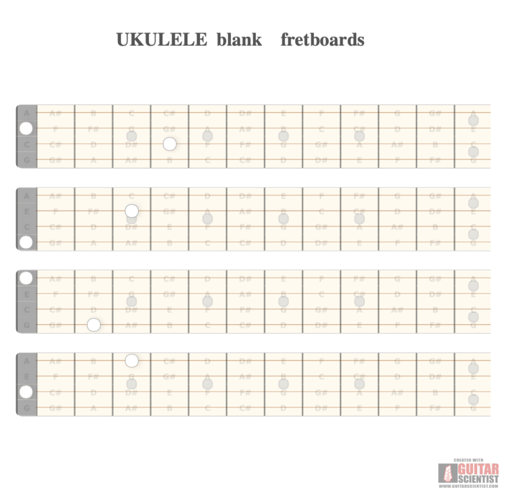"UKULELE blank fretboards" - Guitar Diagram Made by the internet  on GuitarScientist.com/generator: The first online Guitar Chord Diagram Maker