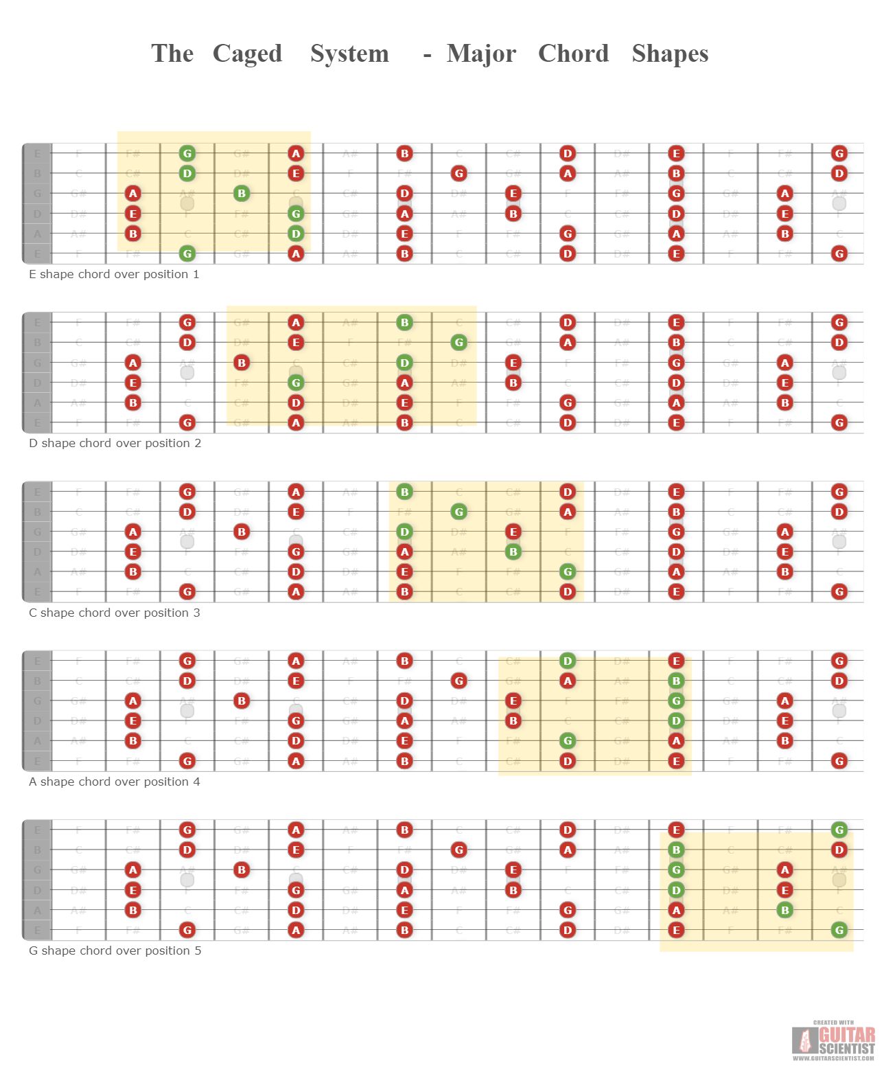 guitar-scientist-the-most-powerful-guitar-diagrams-editor-online