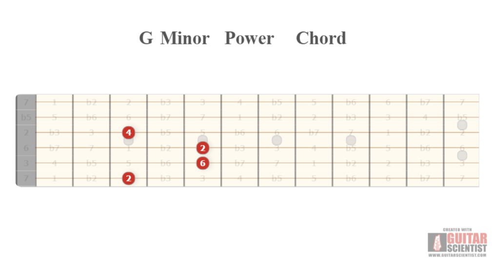 "G Minor Power Chord" - Fretboard Diagram Made by the internet  Using an old version of the Guitar Scientist Generator: The free online Fretboard Diagram Generator
