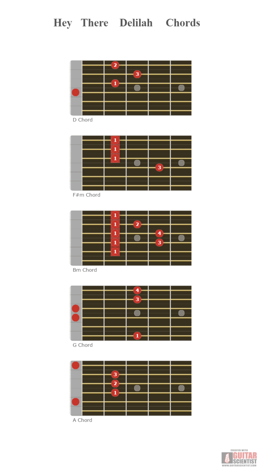 hey there delilah easy guitar chords