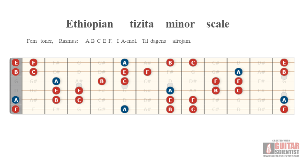"Ethiopian tizita minor scale" - Guitar Fingering Chart Published by an anonymous guitarist with Guitar Scientist: The online Guitar Diagram Maker