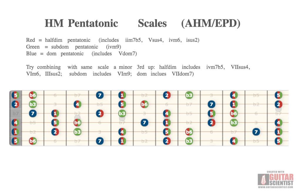 "HM Pentatonic Scales (AHM/EPD)" - Fingering Diagram Created by anonymous user  Using an old version of the Guitar Scientist Generator: The most powerful Fretboard Diagram Generator
