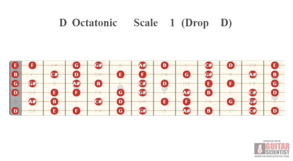 "D Octatonic Scale 1 (Drop D)" - Guitar Fingering Chart Published by an anonymous guitarist on GuitarScientist.com/generator: The online Chord Diagram Generator