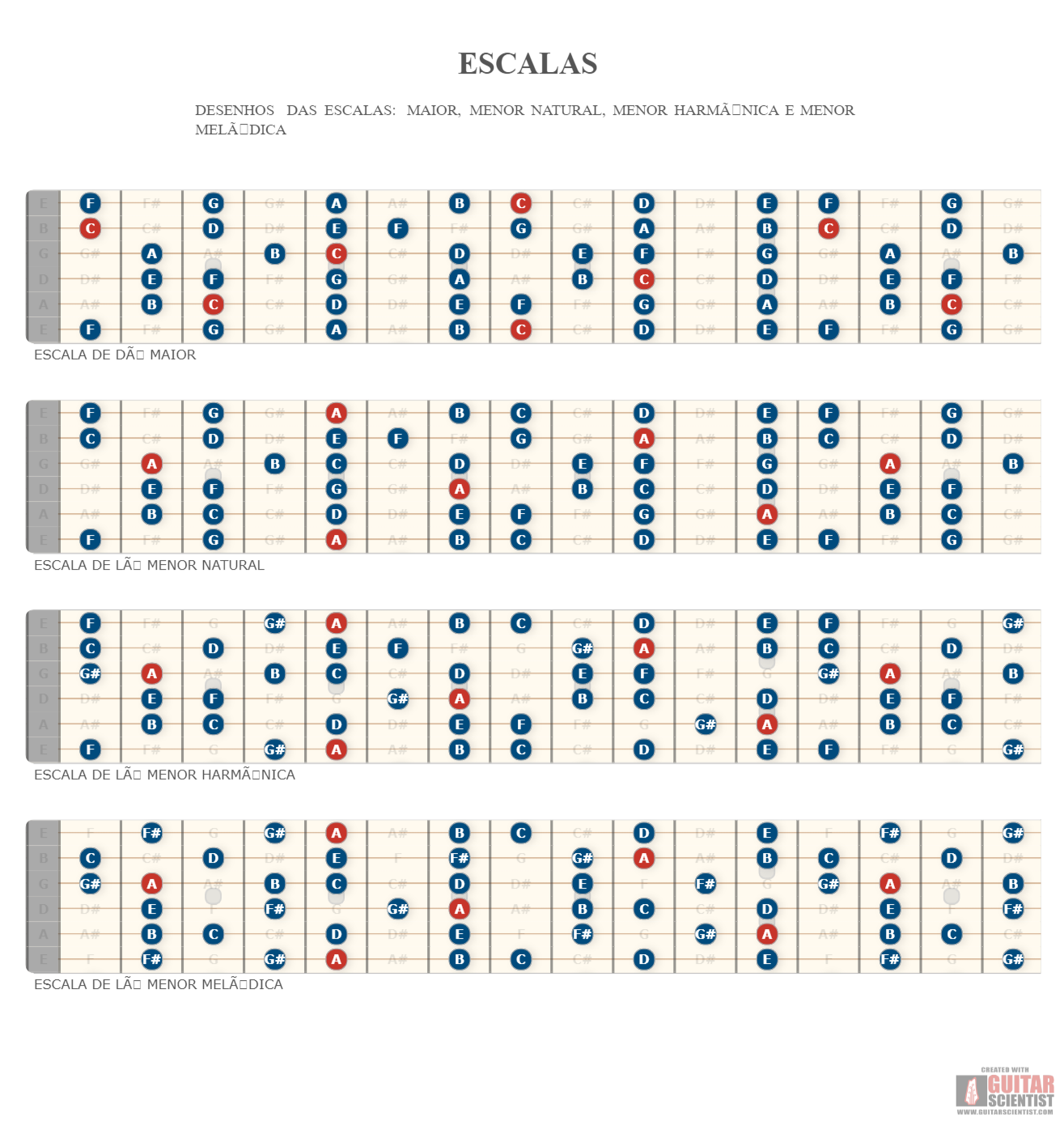 "ESCALAS" - Guitar Diagram Made by the internet  on GuitarScientist.com/generator: The first online Guitar Charts Editor