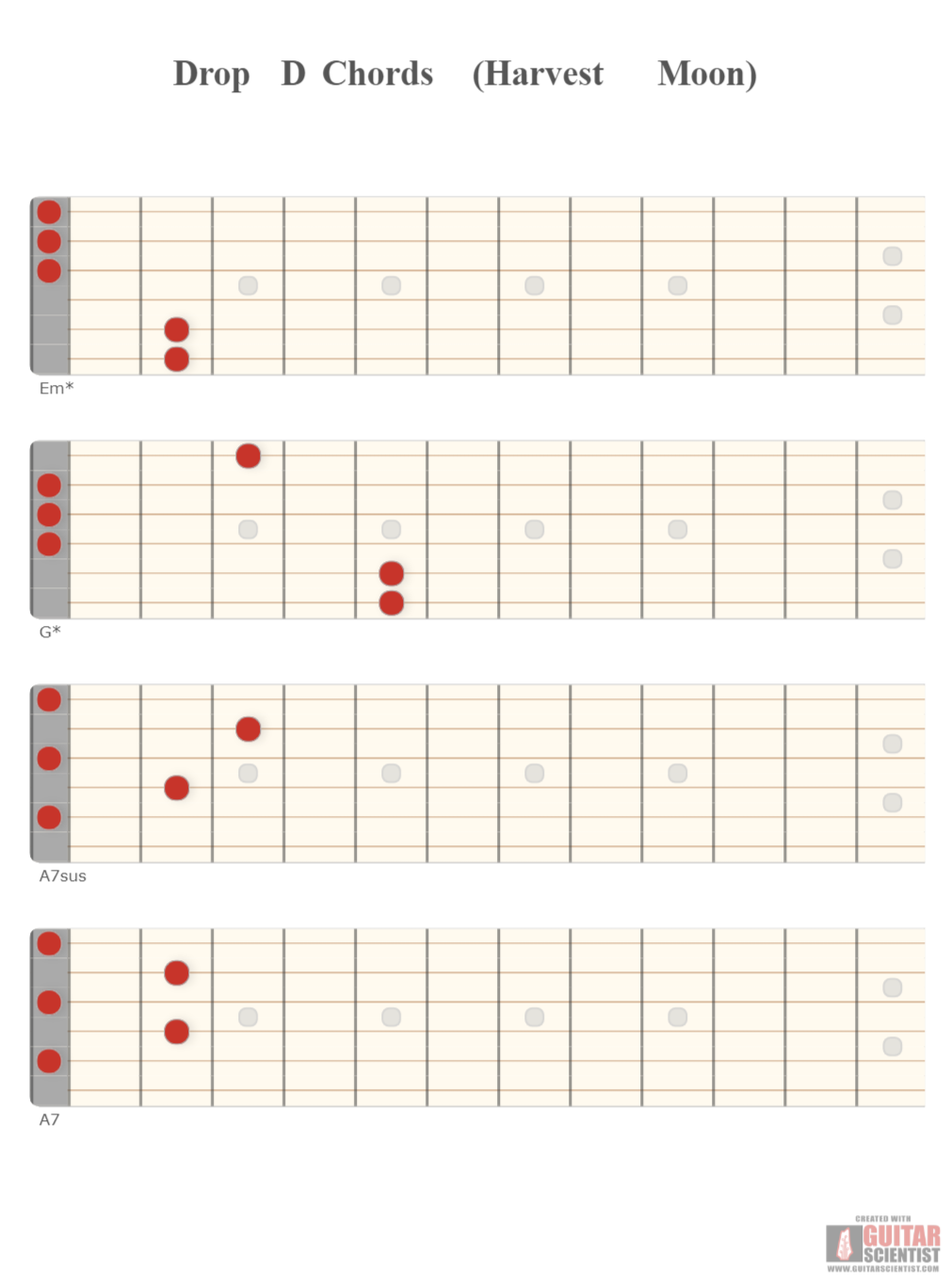 "Drop D Chords (Harvest Moon)" - Guitar Fingering Chart Published by an anonymous guitarist Using an old version of the Guitar Scientist Generator: The online Fretboard Diagram Maker