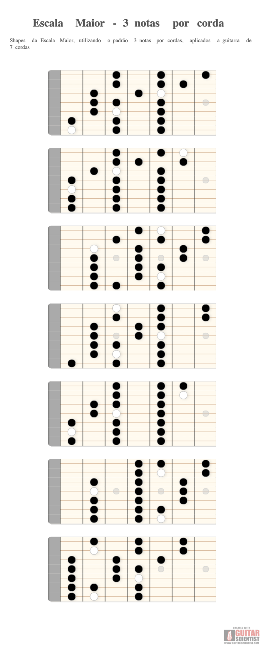 "Escala Maior - 3 notas por corda" - Guitar Diagram Made by the internet  on GuitarScientist.com/generator: The first online Chord Diagram Generator