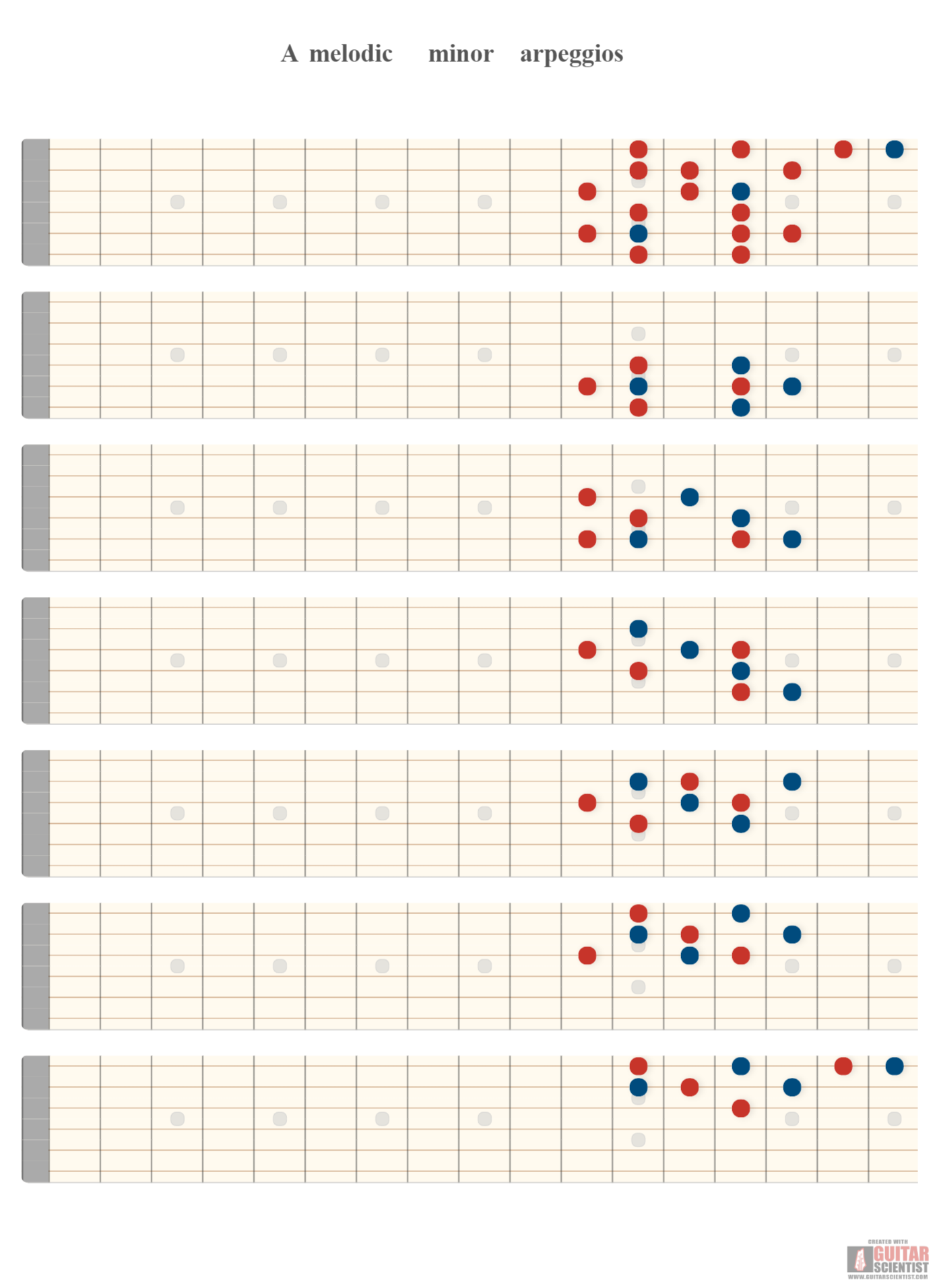 "A melodic minor arpeggios" - Fretboard Diagram Made by the internet  Using an old version of the Guitar Scientist Generator: The free online Fretboard Diagram Maker