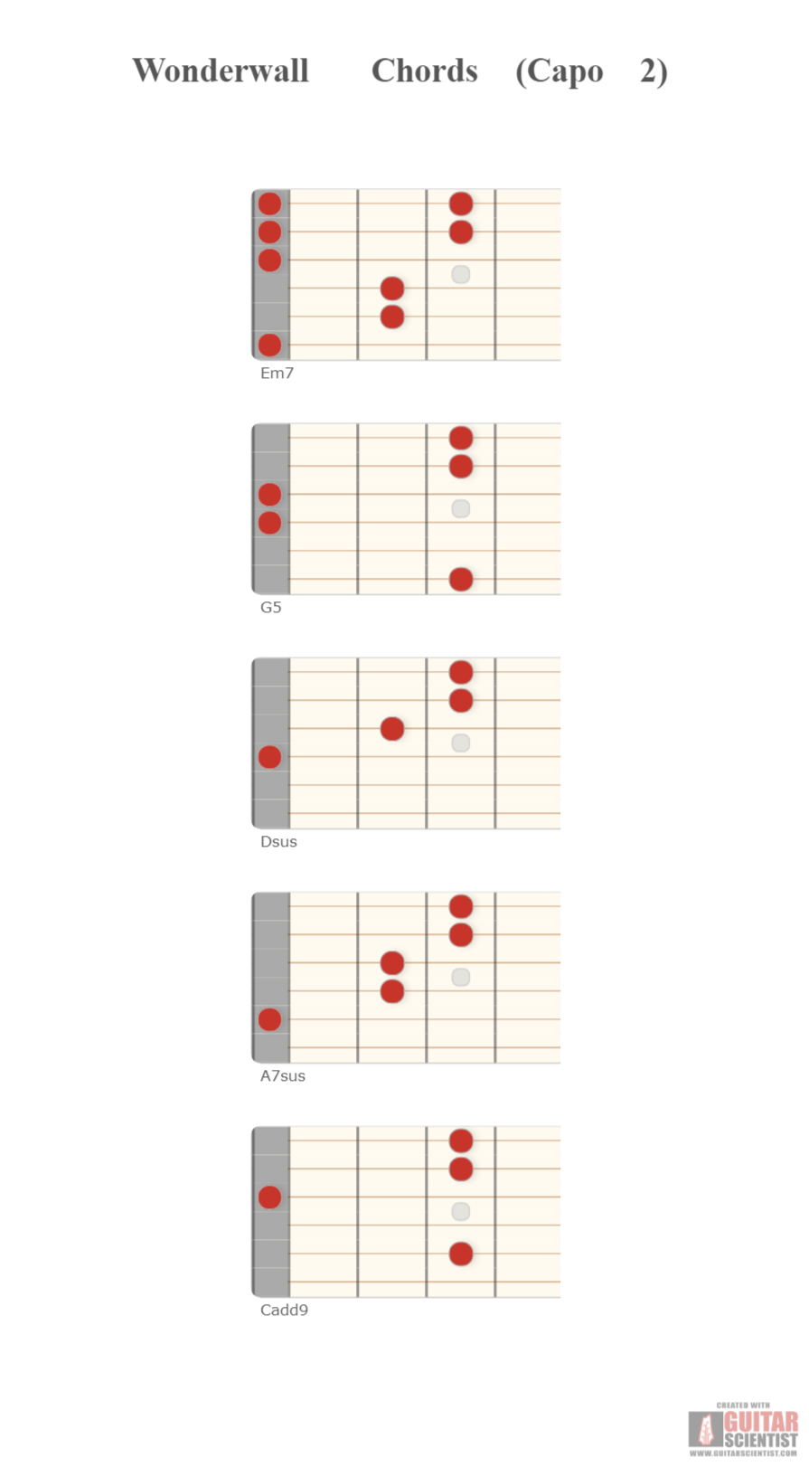 "Wonderwall Chords (Capo 2)" - Guitar Fingering Chart Published by an anonymous guitarist on GuitarScientist.com/generator: The online Guitar Chord Diagram Maker