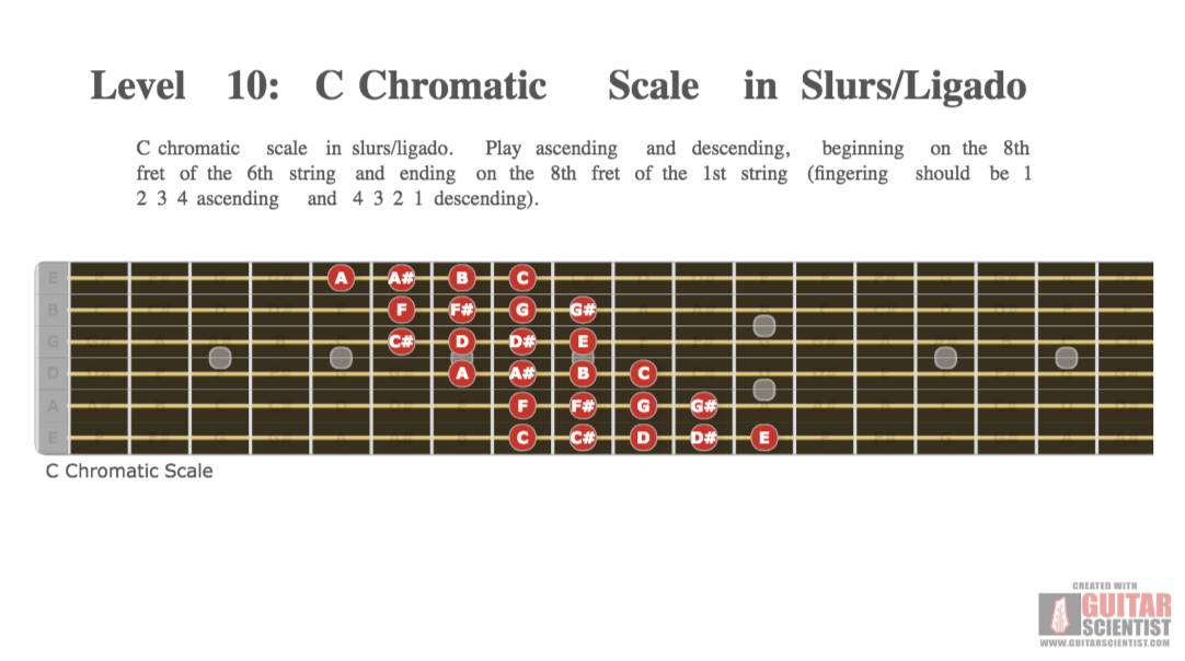 "Level 10: C Chromatic Scale in Slurs/Ligado" - Fretboard Diagram Made by the internet  on GuitarScientist.com/generator: The free online Guitar Chord Diagram Maker