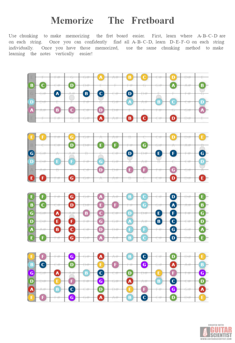 Memorizing guitar fretboard deals