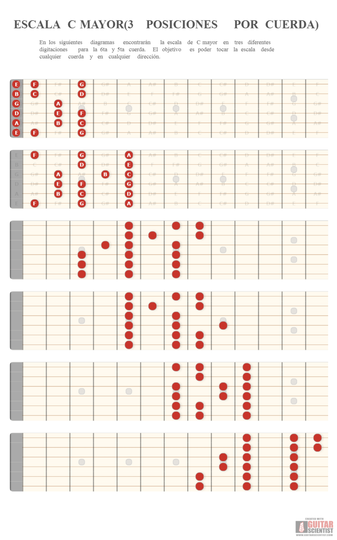 "ESCALA C MAYOR(3 POSICIONES POR CUERDA)" - Guitar Diagram Published by an anonymous guitarist on GuitarScientist.com/generator: The first online Guitar Chord Diagram Maker