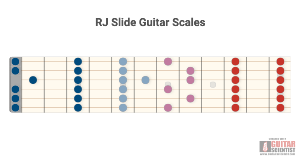 "RJ Slide Guitar Scales" - Guitar Fingering Chart Made by the internet  with Guitar Scientist: The online Guitar Diagram Maker