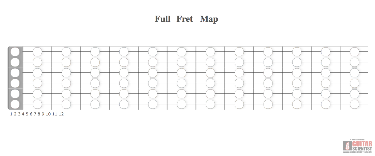 "Full Fret Map" - Fretboard Diagram Created by anonymous user  with Guitar Scientist: The free online Guitar Scale Generator