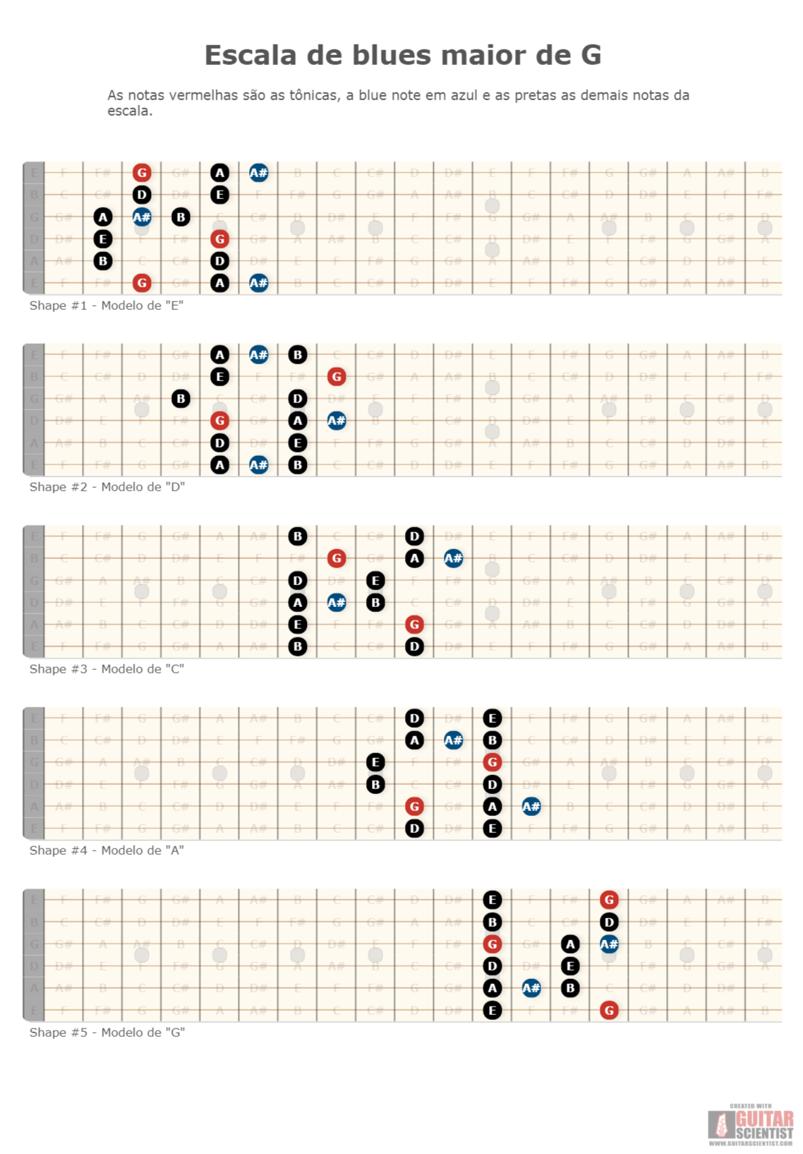 "Escala de blues maior de G" - Guitar Diagram Made by the internet  Using an old version of the Guitar Scientist Generator: The first online Fretboard Diagram Maker