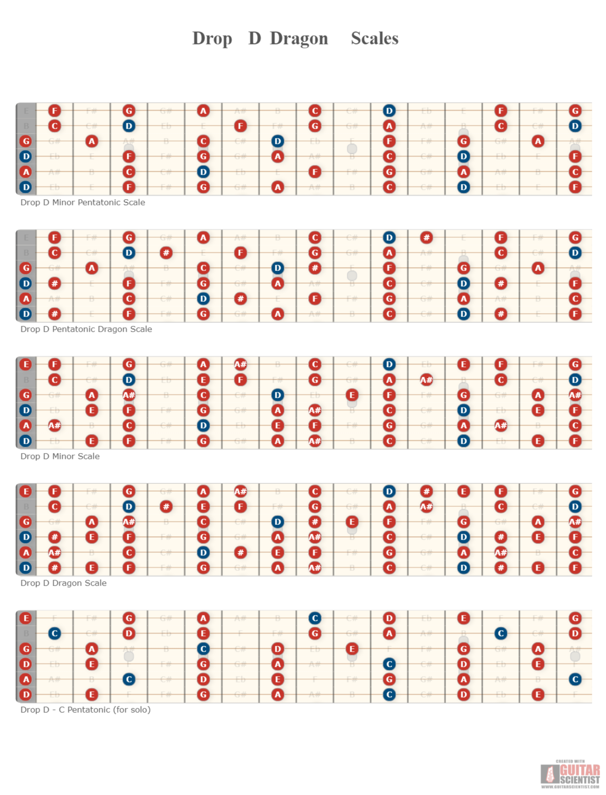 "Drop D Dragon Scales" - Fingering Diagram Shared by anonymous user on GuitarScientist.com/generator: The most powerful Chord Diagram Generator