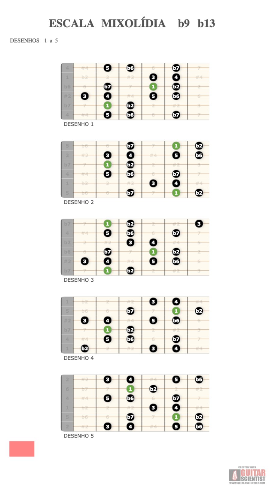 "ESCALA MIXOLÃDIA b9 b13" - Guitar Diagram Made by the internet  on GuitarScientist.com/generator: The first online Guitar Chord Diagram Maker