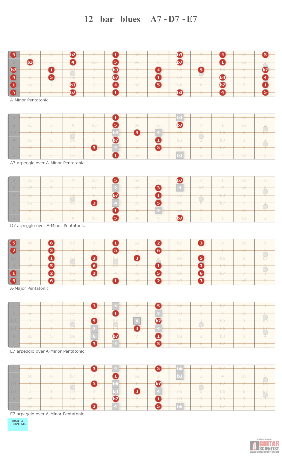"12 bar blues A7-D7-E7" - Fingering Diagram Shared by anonymous user on GuitarScientist.com/generator: The most powerful Chord Diagram Generator