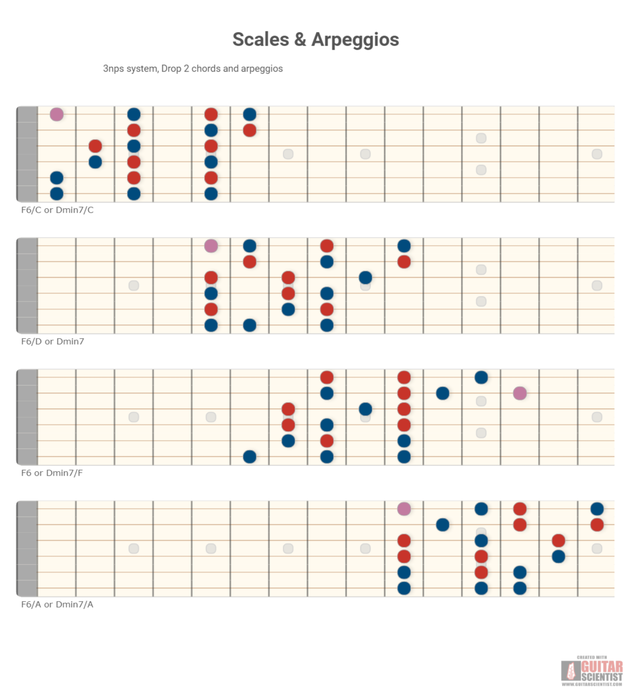 "Scales & Arpeggios" - Fretboard Diagram Made by the internet  Using an old version of the Guitar Scientist Generator: The free online Fretboard Diagram Generator