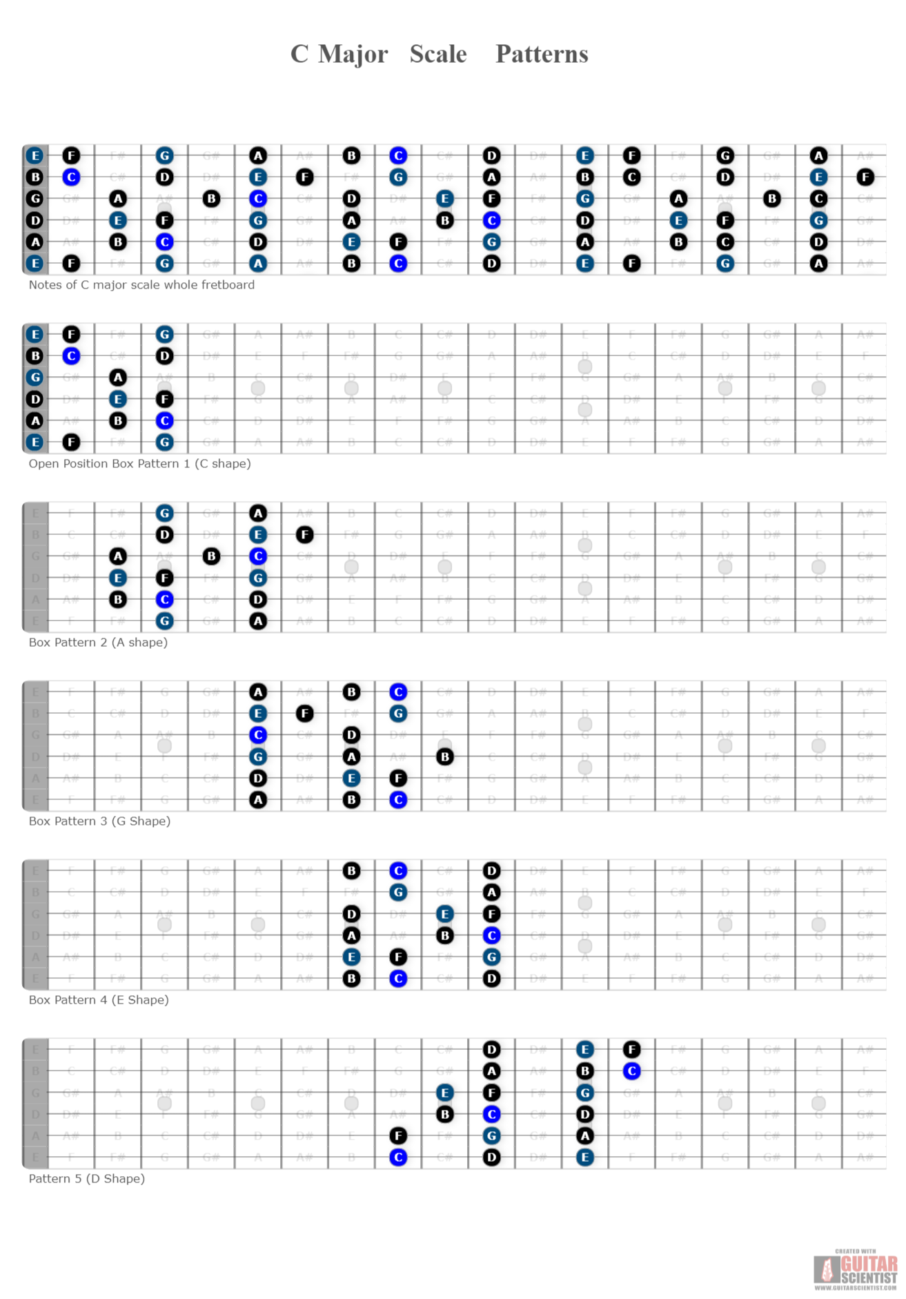 "C Major Scale Patterns" - Guitar Fingering Chart Published by an anonymous guitarist on GuitarScientist.com/generator: The online Chord Diagram Generator