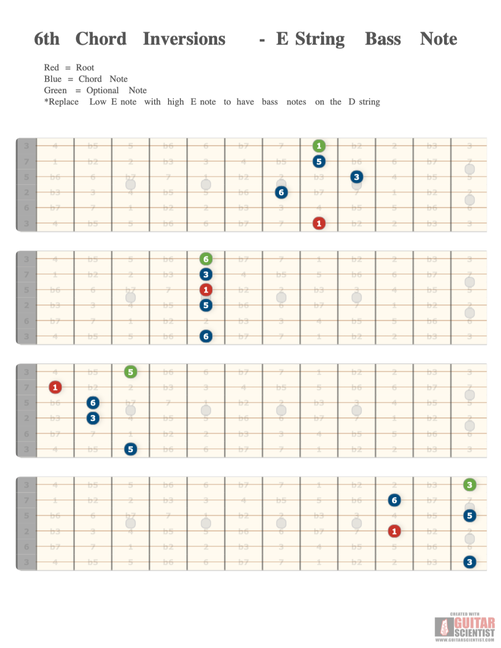 "6th Chord Inversions - E String Bass Note" - Guitar Fingering Chart Made by the internet  with Guitar Scientist: The online Guitar Scale Generator