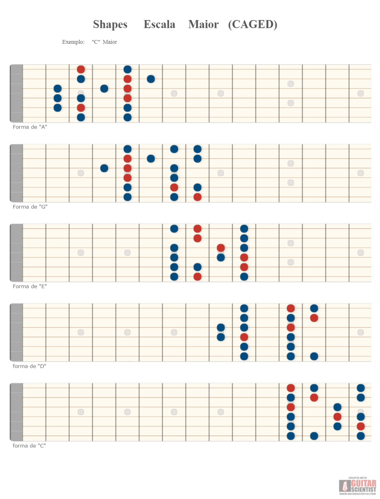 "Shapes Escala Maior (CAGED) " - Guitar Fingering Chart Published by an anonymous guitarist Using an old version of the Guitar Scientist Generator: The online Fretboard Diagram Generator