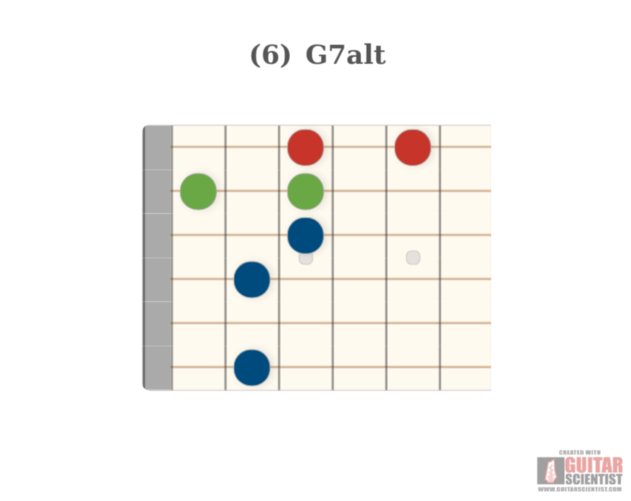 "(6) G7alt" - Guitar Diagram Published by an anonymous guitarist with Guitar Scientist: The first online Fretboard Generator