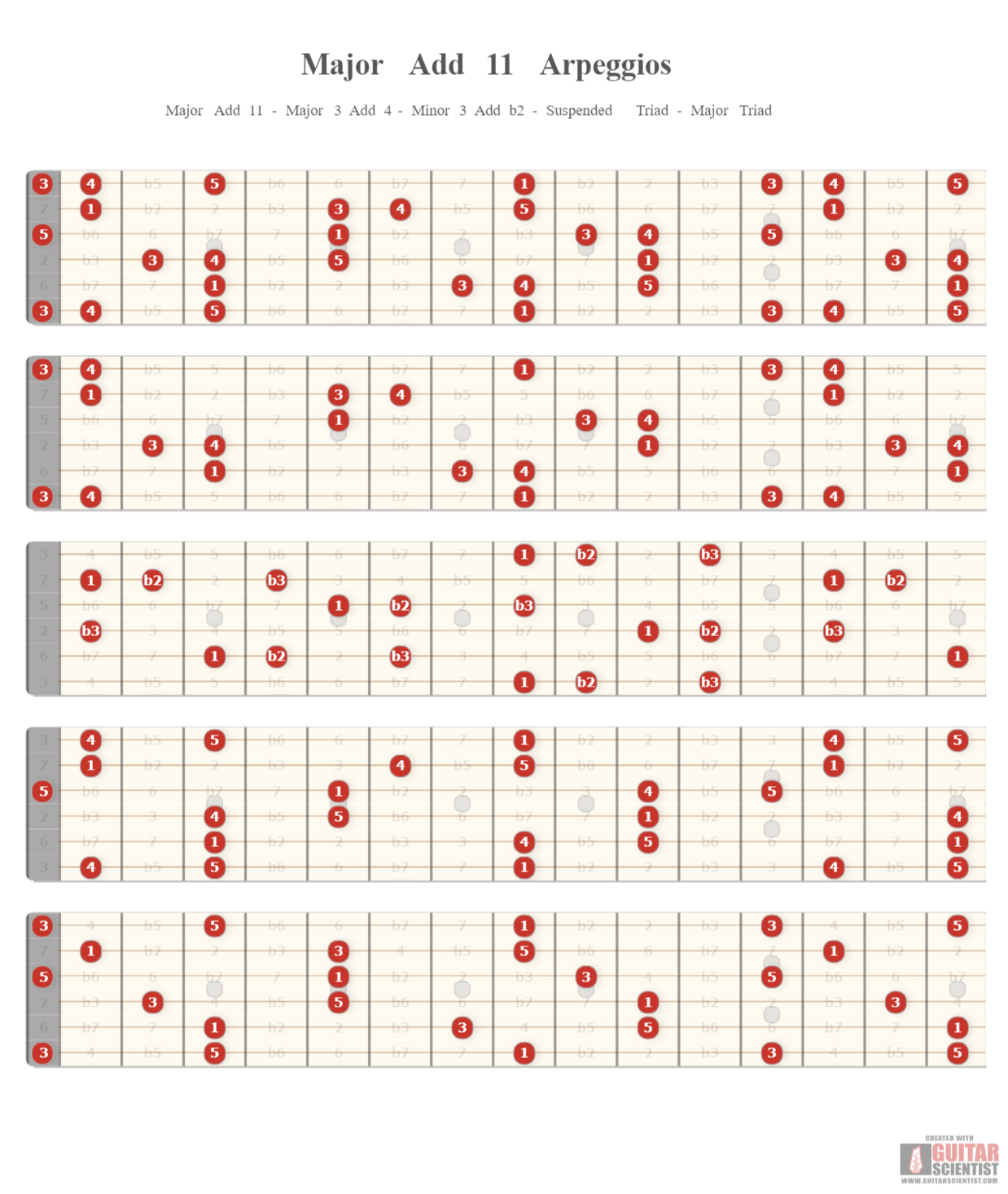 "Major Add 11 Arpeggios" - Fretboard Diagram Made by the internet  Using an old version of the Guitar Scientist Generator: The free online Fretboard Diagram Generator