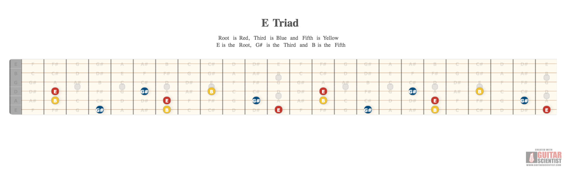 E cheap triad guitar