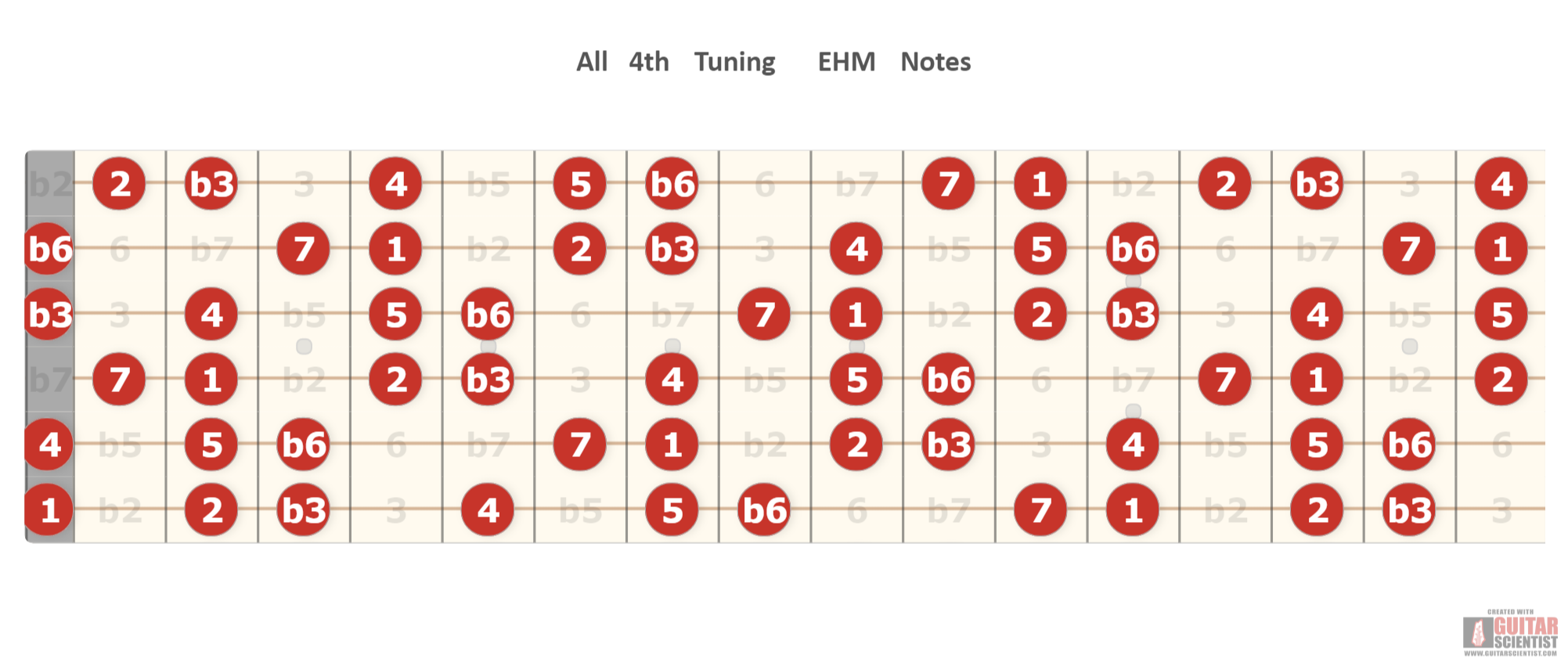 "All 4th Tuning EHM Notes" - Fingering Diagram Shared by anonymous user on GuitarScientist.com/generator: The most powerful Chord Diagram Generator