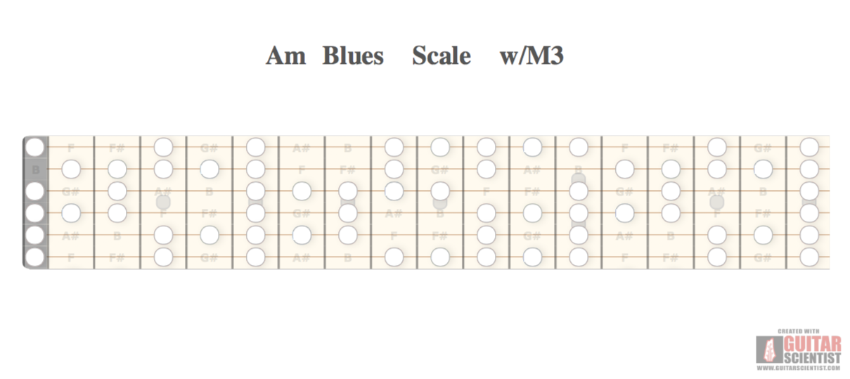 "Am Blues Scale w/M3" - Guitar Fingering Chart Published by an anonymous guitarist Using an old version of the Guitar Scientist Generator: The online Fretboard Diagram Maker