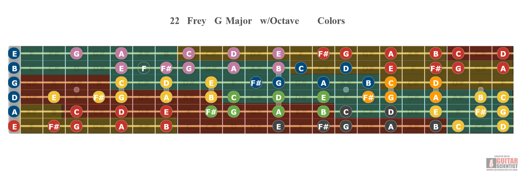 "22 Frey G Major w/Octave Colors" - Guitar Fingering Chart Published by an anonymous guitarist Using an old version of the Guitar Scientist Generator: The online Fretboard Diagram Maker