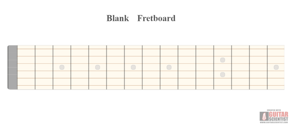 "Blank Fretboard" - Guitar Fingering Chart Published by an anonymous guitarist Using an old version of the Guitar Scientist Generator: The online Fretboard Diagram Maker