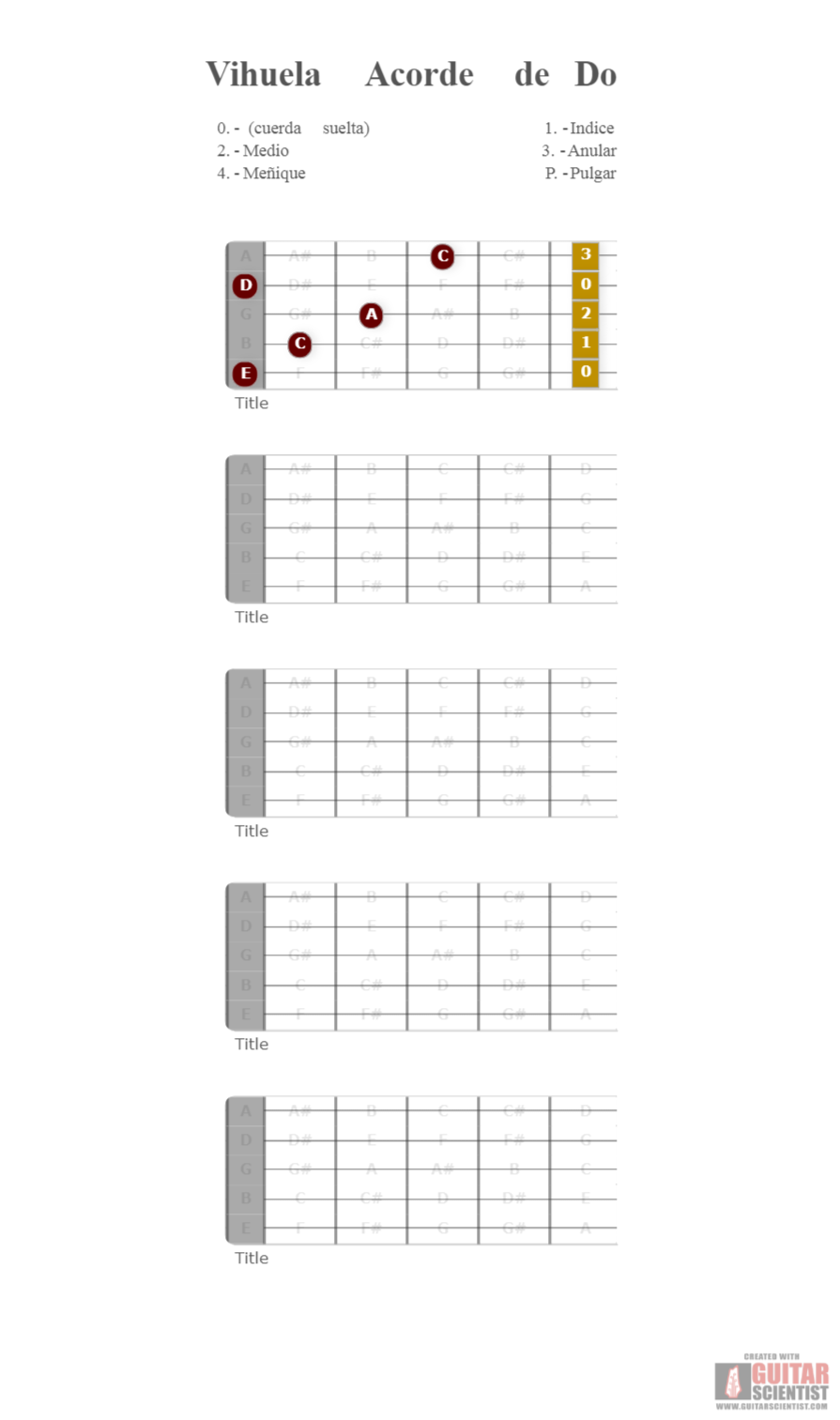 "Vihuela Acorde de Do " - Guitar Fingering Chart Published by an anonymous guitarist Using an old version of the Guitar Scientist Generator: The online Fretboard Diagram Maker