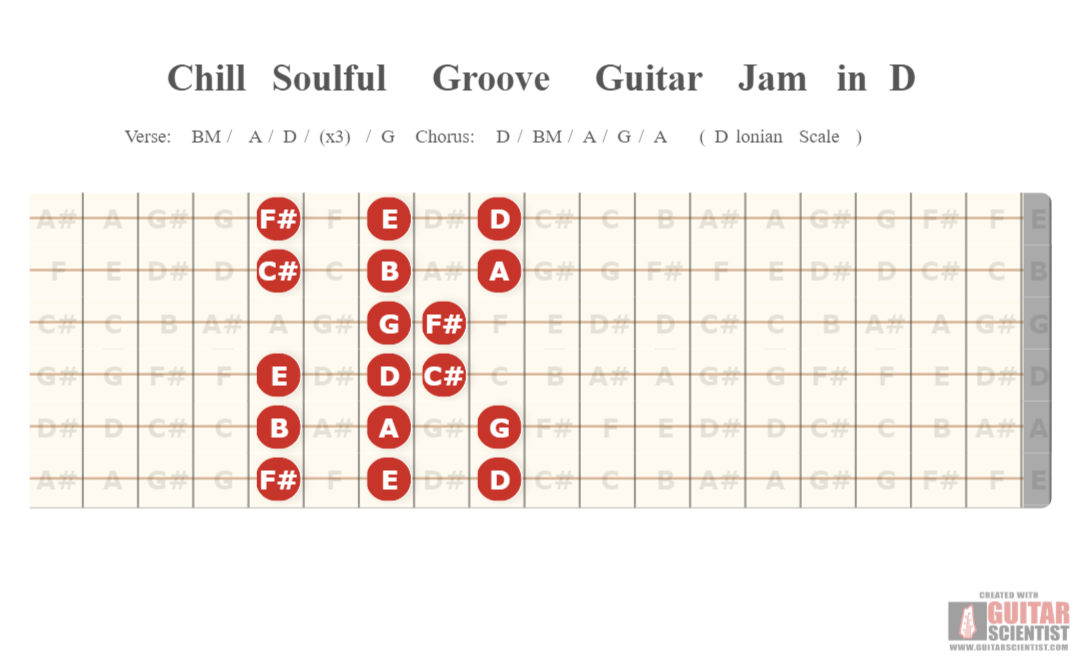 "Chill Soulful Groove Guitar Jam in D" - Guitar Fingering Chart Published by an anonymous guitarist Using an old version of the Guitar Scientist Generator: The online Fretboard Diagram Maker