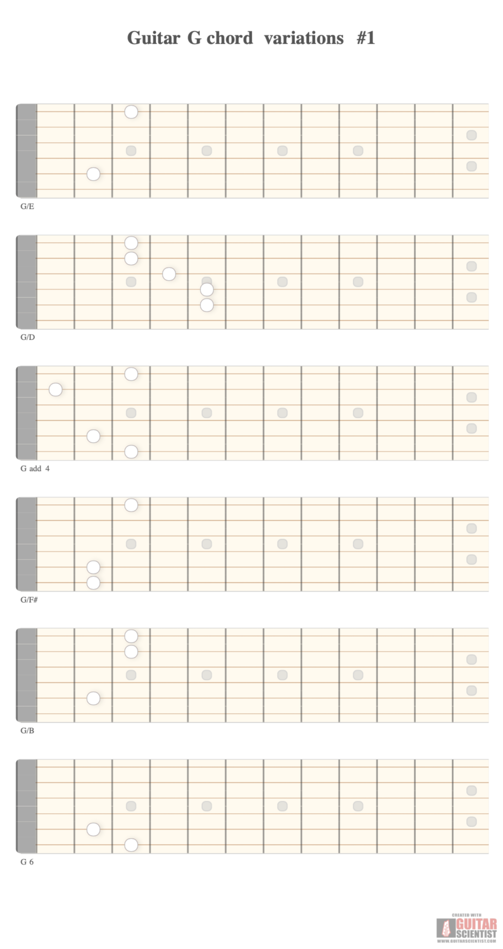 "Guitar G chord variations #1" - Guitar Fingering Chart Published by an anonymous guitarist Using an old version of the Guitar Scientist Generator: The online Fretboard Diagram Maker