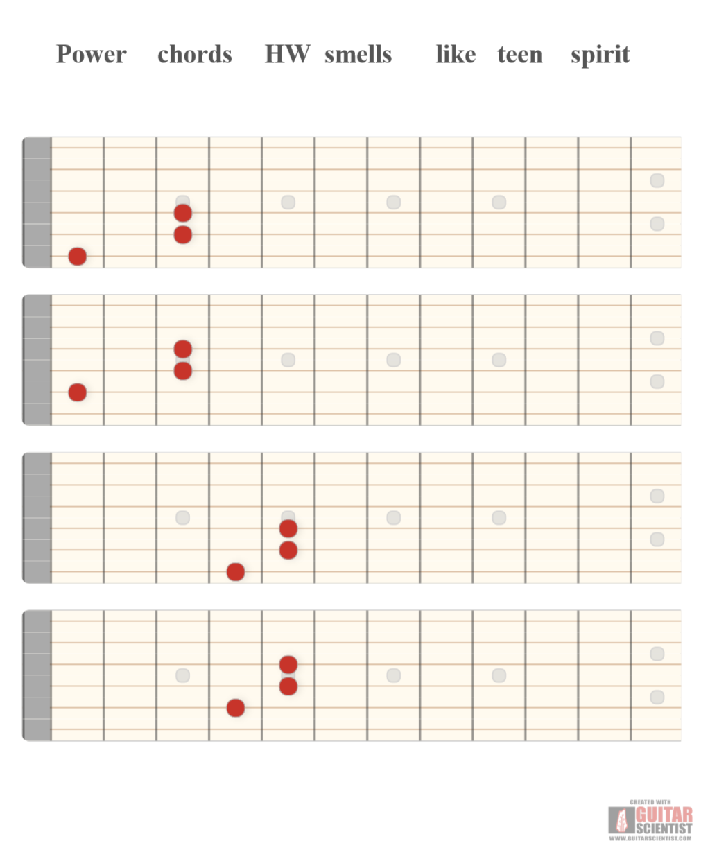 "Power chords HW smells  like teen spirit" - Guitar Diagram Published by an anonymous guitarist with Guitar Scientist: The first online Fretboard Generator