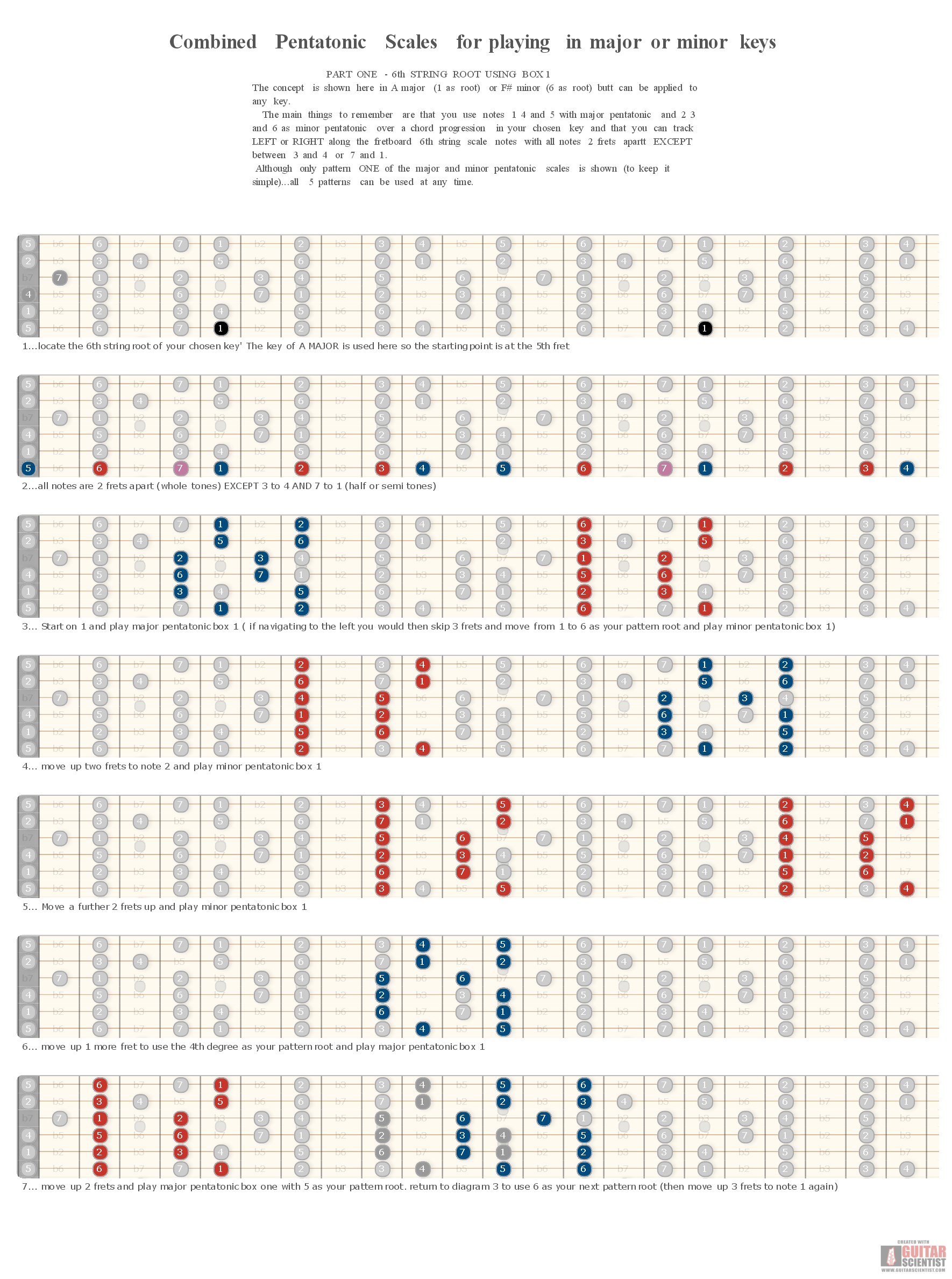 "Combined Pentatonic Scales for playing in major or minor keys" - Guitar Diagram Published by an anonymous guitarist with Guitar Scientist: The first online Guitar Diagram Maker