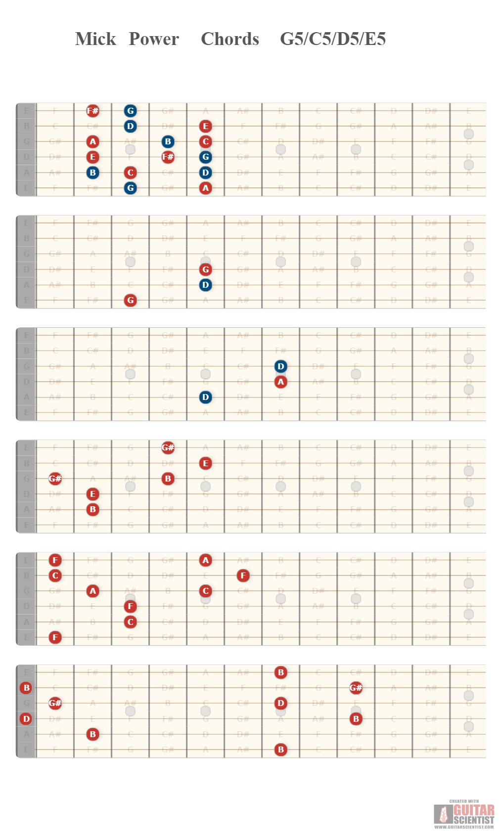 "Mick Power Chords G5/C5/D5/E5" - Guitar Fingering Chart Published by an anonymous guitarist with Guitar Scientist: The online Guitar Scale Generator