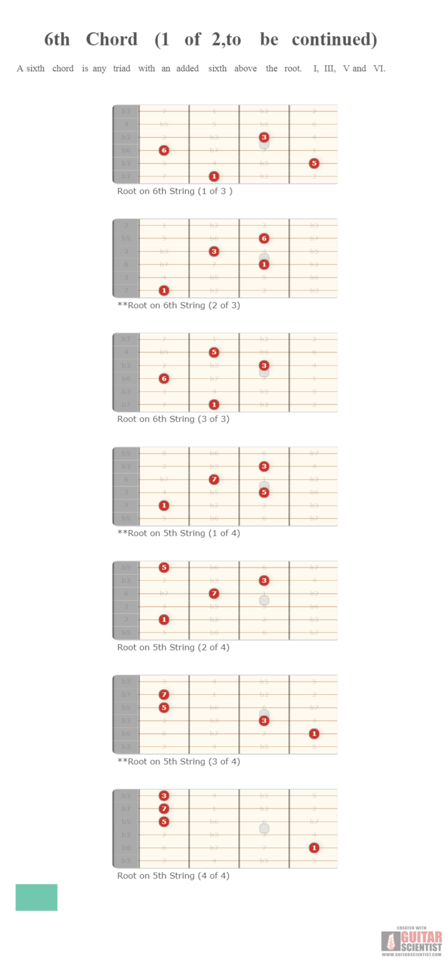 "6th Chord (1 of 2,to be continued)" - Guitar Fingering Chart Published by an anonymous guitarist Using an old version of the Guitar Scientist Generator: The online Fretboard Diagram Maker