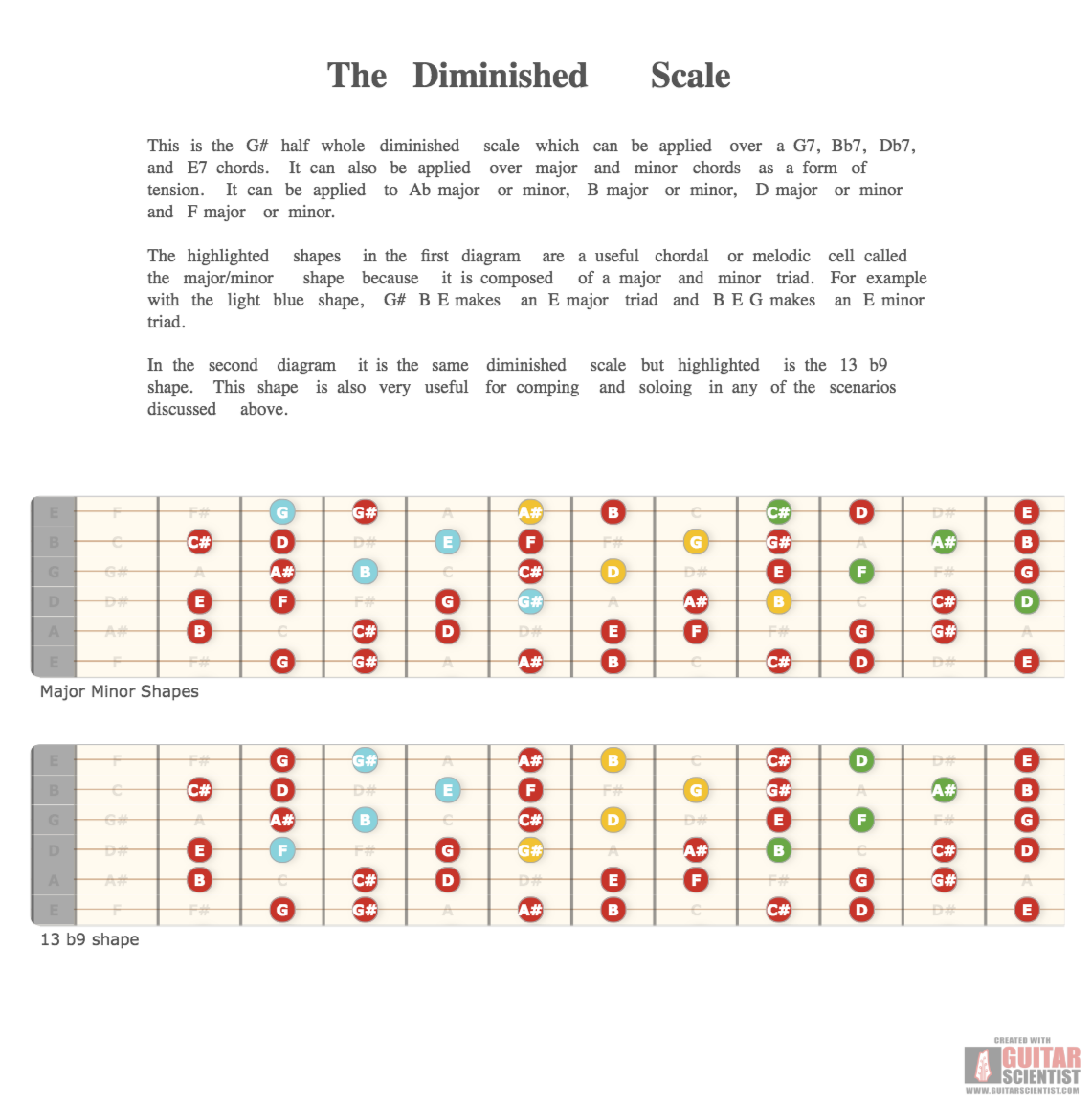 "The Diminished Scale " - Fretboard Diagram Made by the internet  Using an old version of the Guitar Scientist Generator: The free online Fretboard Diagram Generator