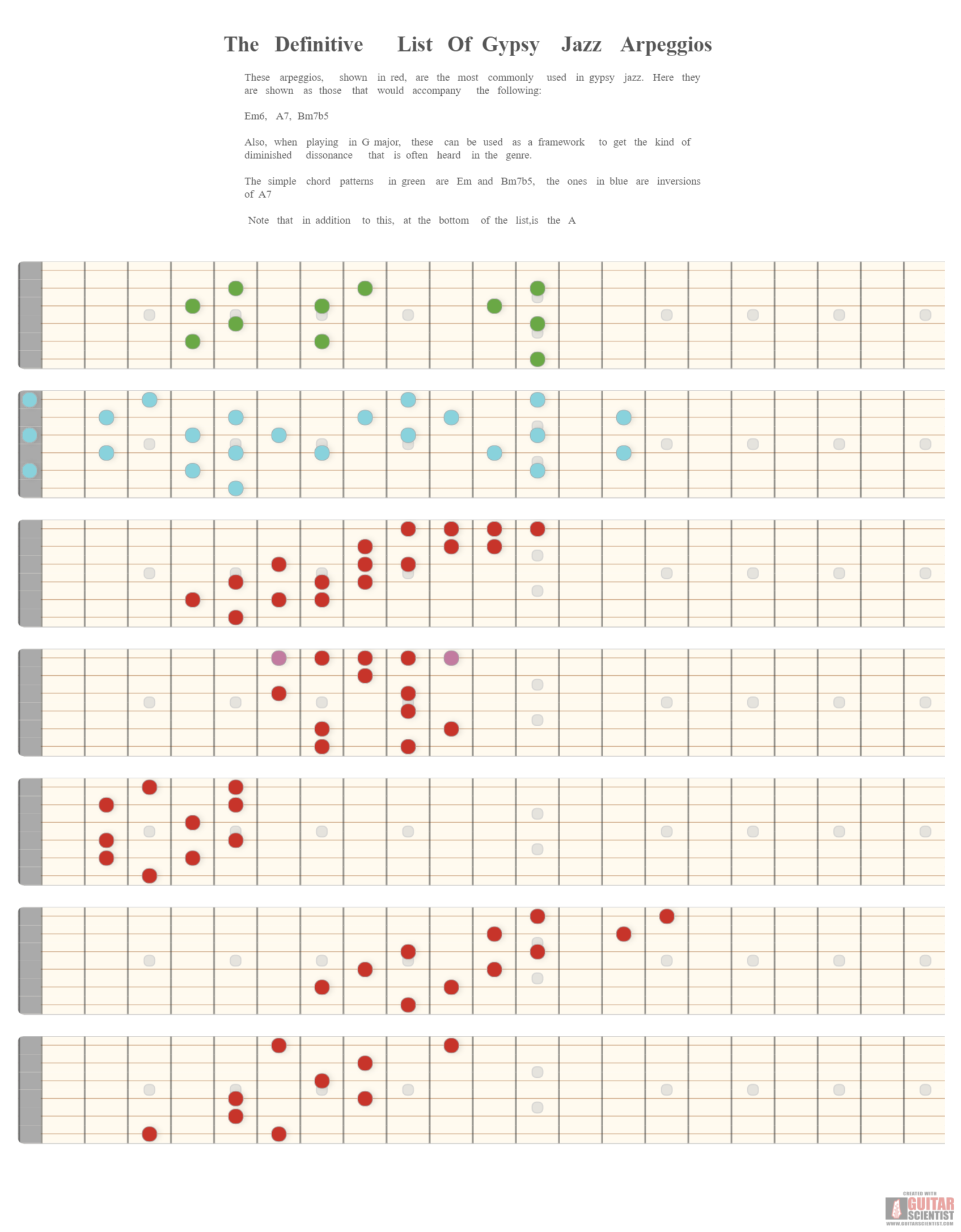 "The Definitive List Of Gypsy Jazz Arpeggios" - Fretboard Diagram Created by anonymous user  Using an old version of the Guitar Scientist Generator: The free online Fretboard Diagram Generator