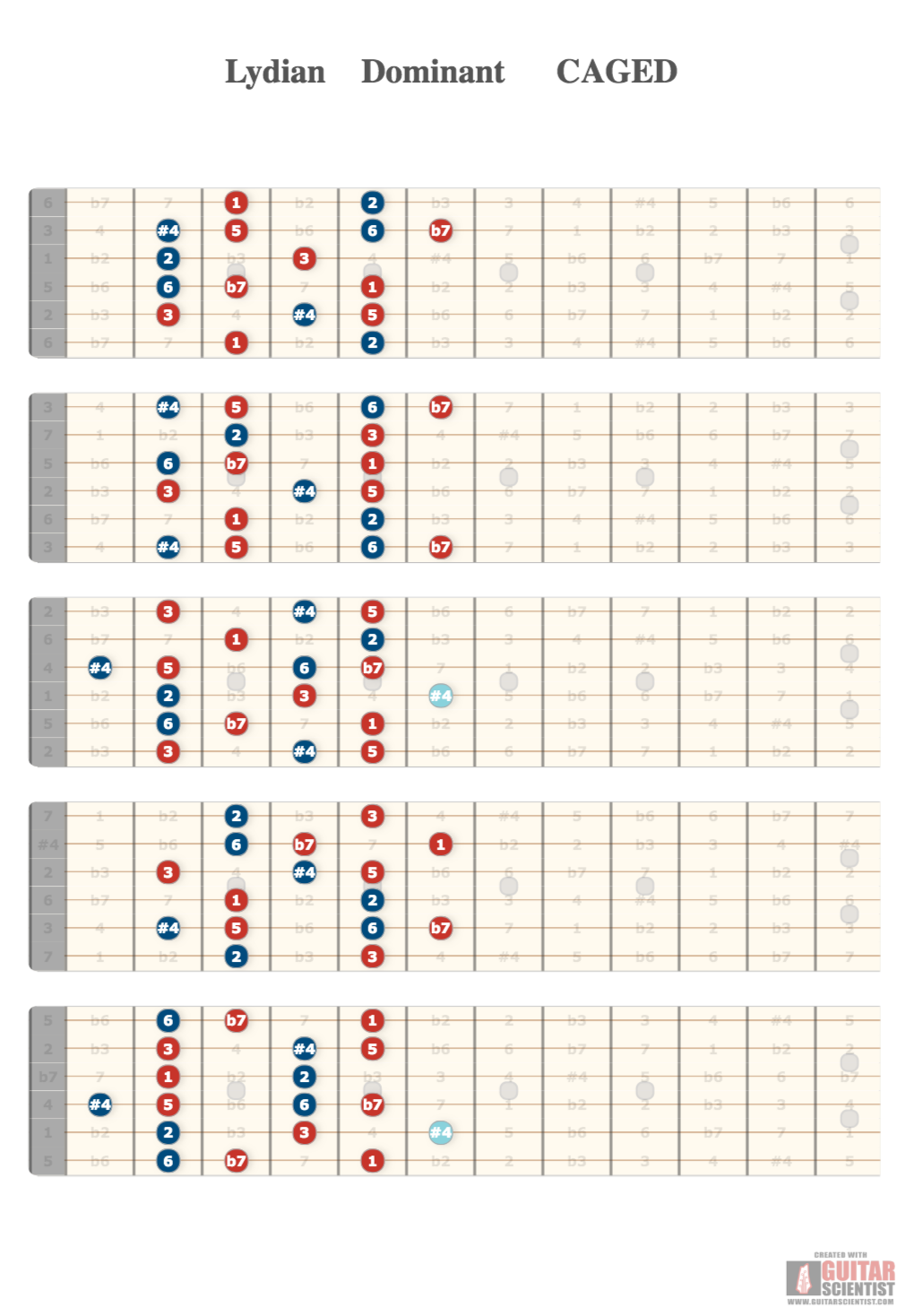 "Lydian Dominant CAGED" - Fretboard Diagram Created by anonymous user  on GuitarScientist.com/generator: The free online Guitar Charts Editor