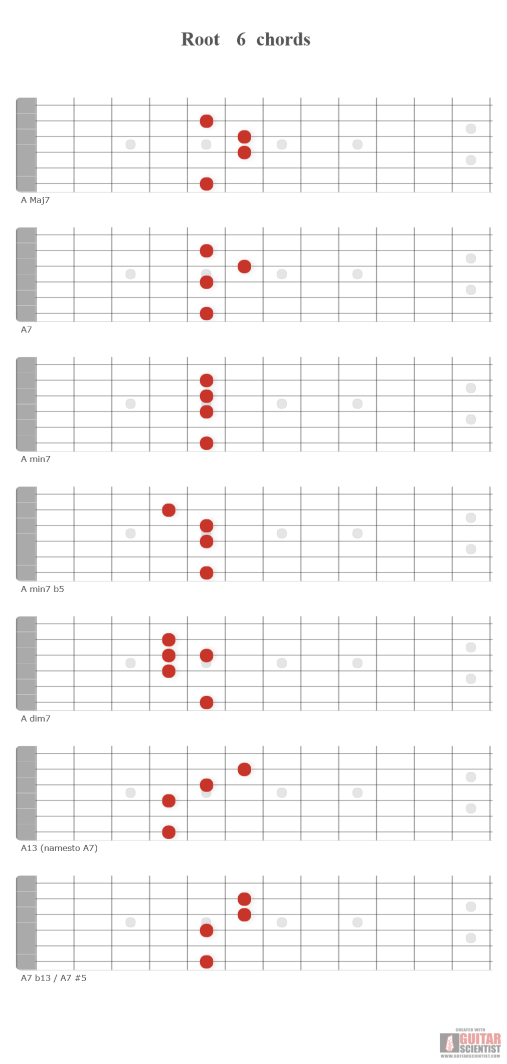 "Root 6 chords" - Guitar Diagram Made by the internet  Using an old version of the Guitar Scientist Generator: The first online Fretboard Diagram Maker