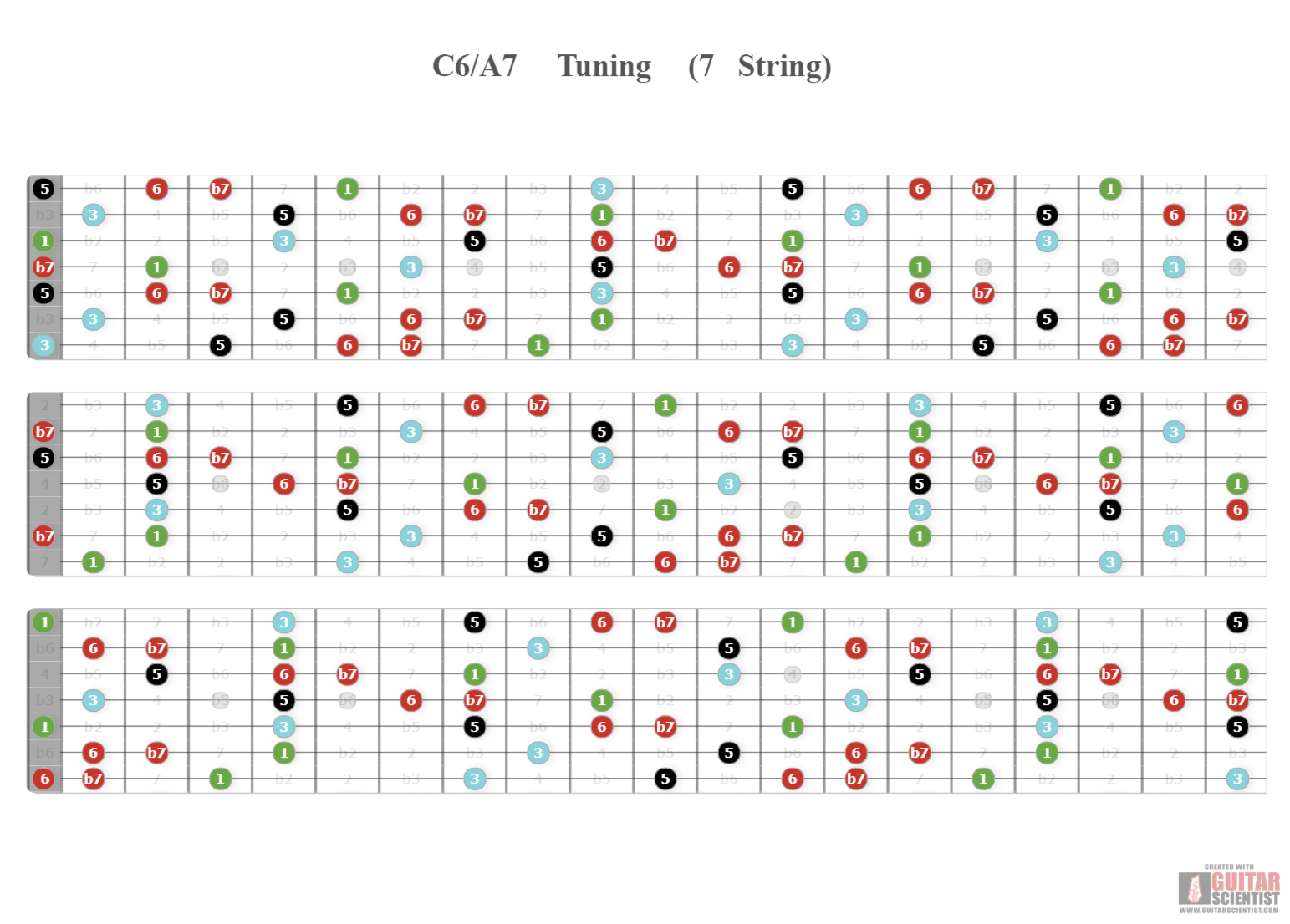 "C6/A7 Tuning (7 String)" - Guitar Fingering Chart Made by the internet  on GuitarScientist.com/generator: The online Guitar Chord Diagram Maker
