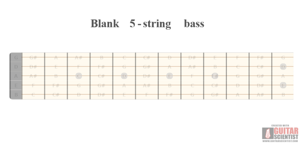 "Blank 5-string bass" - Guitar Diagram Made by the internet  with Guitar Scientist: The first online Fretboard Generator