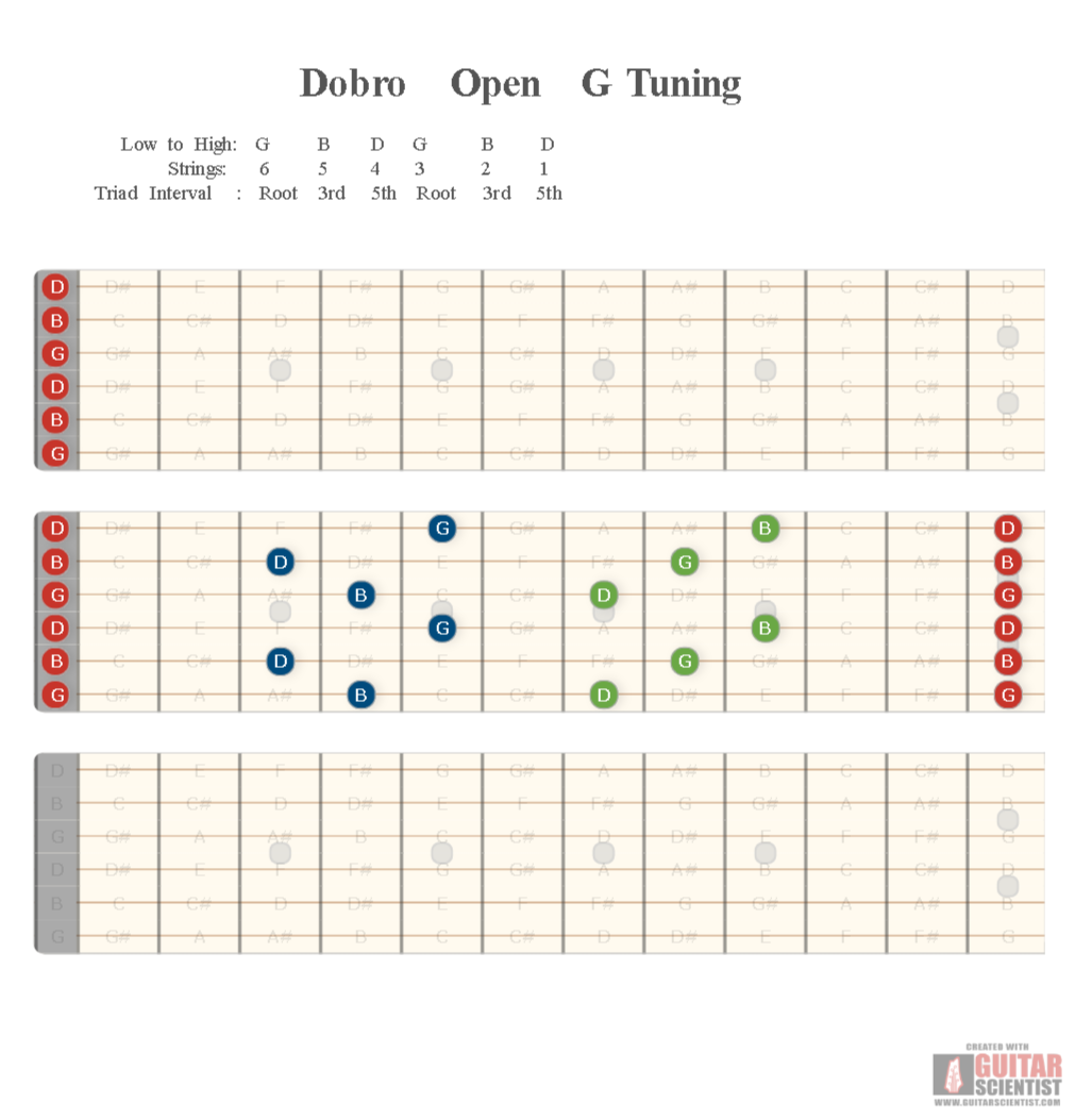 Dobro tuning on sale