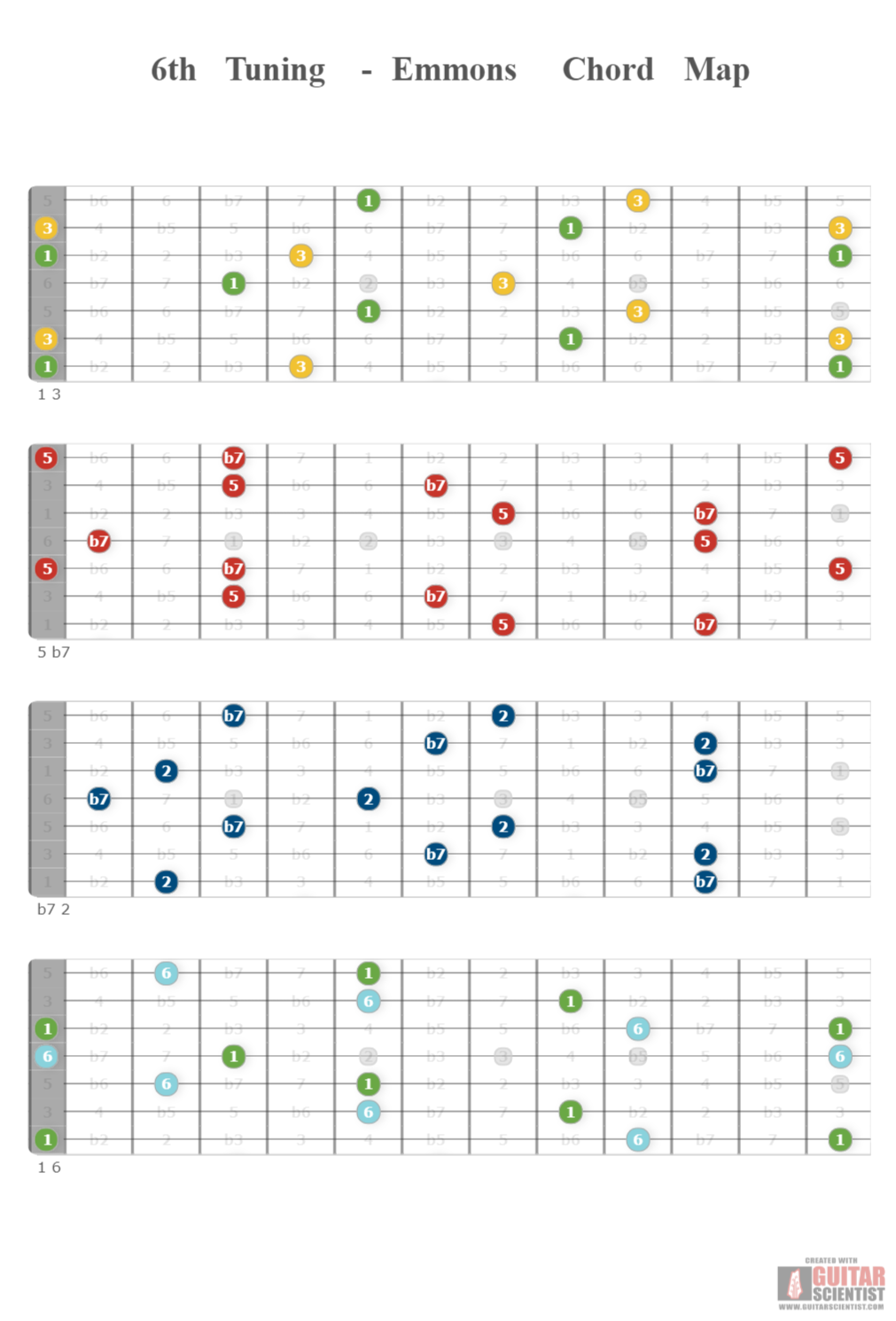 " 6th Tuning - Emmons Chord Map" - Guitar Fingering Chart Made by the internet  Using an old version of the Guitar Scientist Generator: The online Interactive Guitar Fretboard
